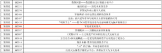 再创新高！开云online(中国)在湖北省第十五届...